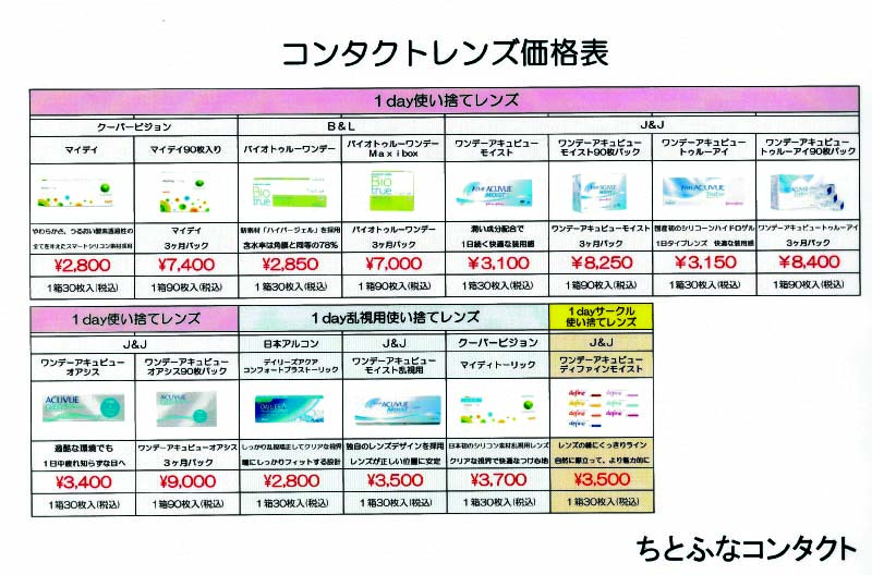 眼科 メガネ 処方箋 料金